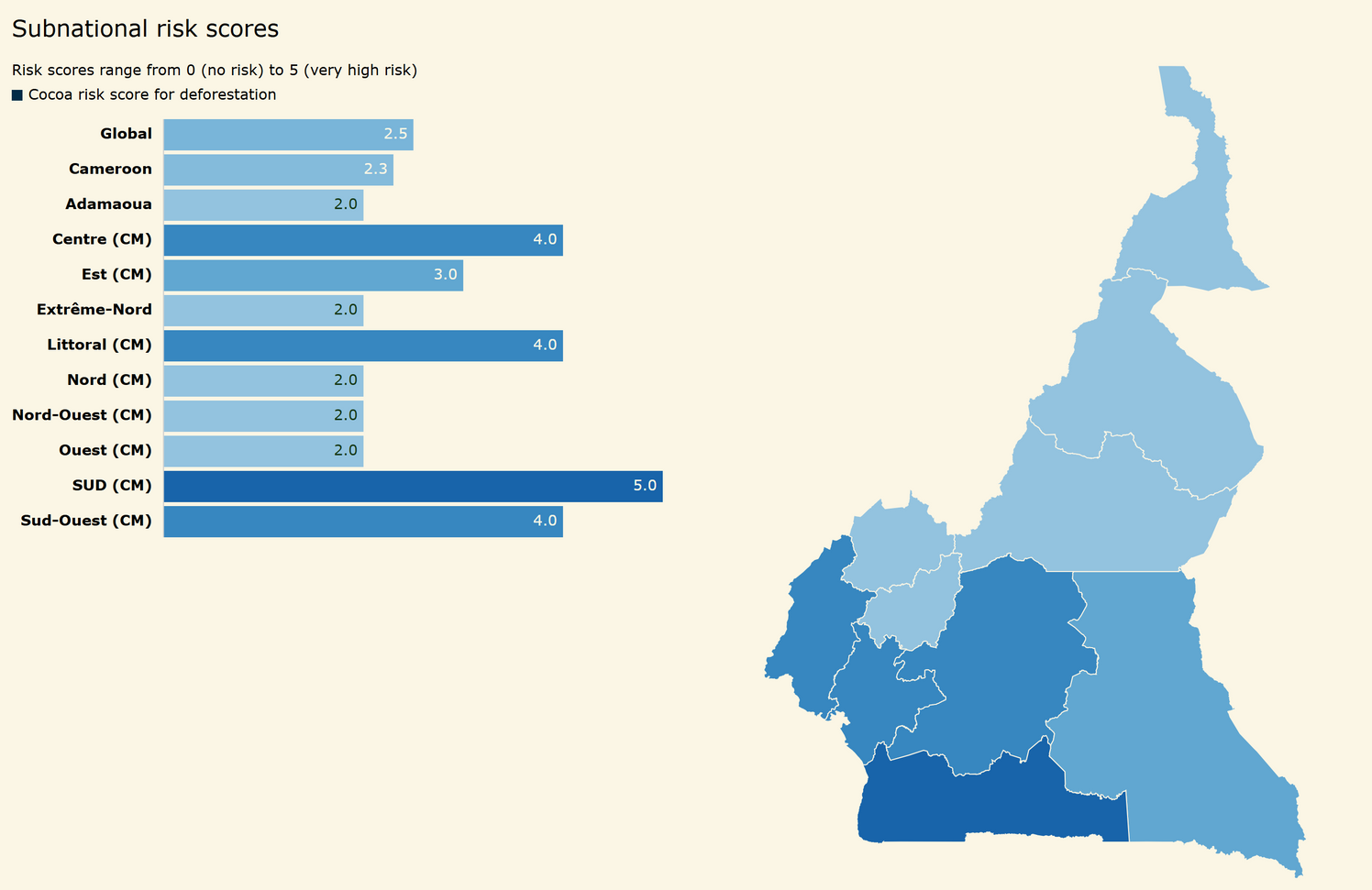 Deforestation in Cameroon